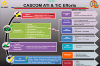 ATI TiC Efforts