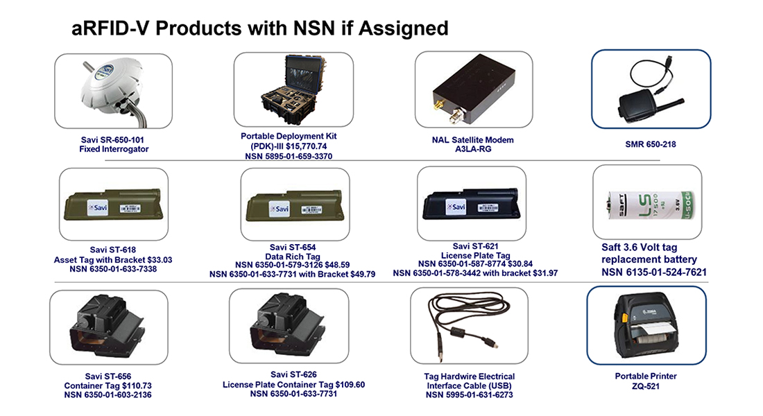 aRFID-V Products with NSN if Assigned