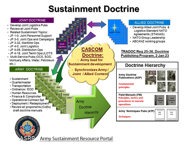Sustainment Doctrine
